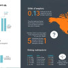 Infographics